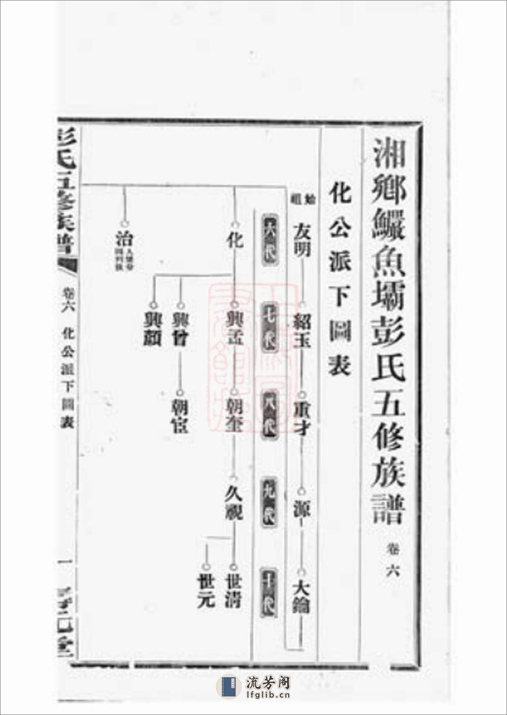 湘乡鱼坝彭氏五修族谱 - 第3页预览图