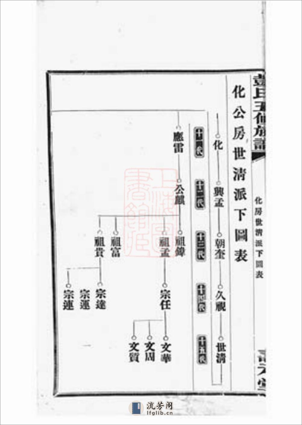 湘乡鱼坝彭氏五修族谱 - 第8页预览图