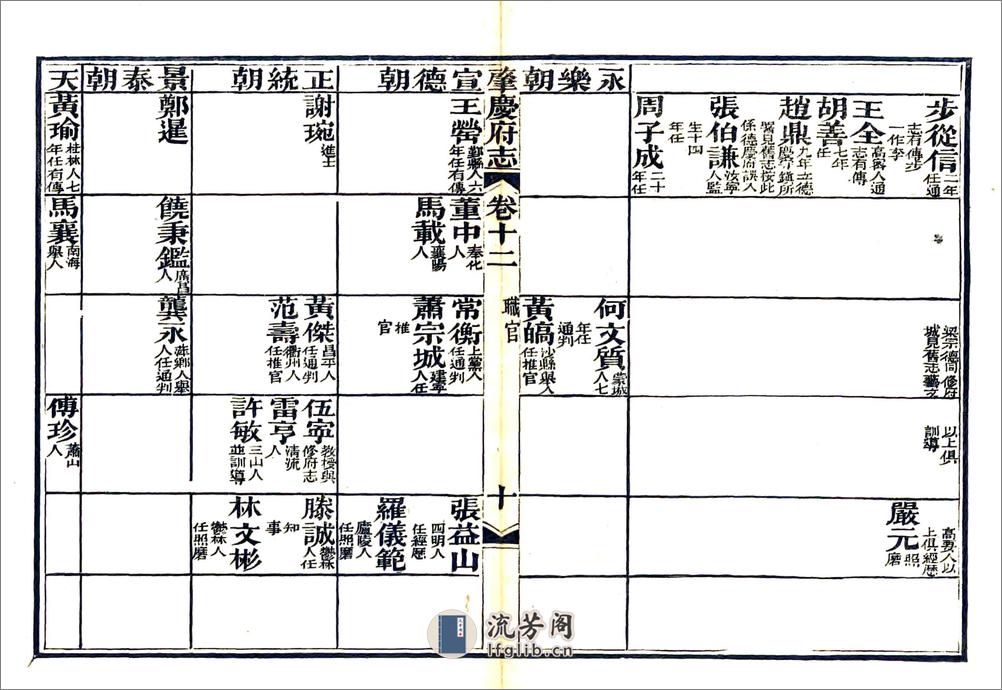 肇庆府志（道光）卷12-22 - 第11页预览图