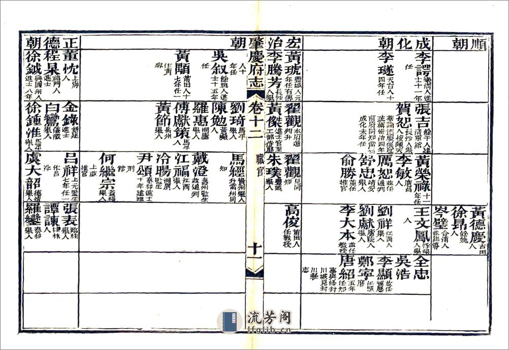 肇庆府志（道光）卷12-22 - 第12页预览图