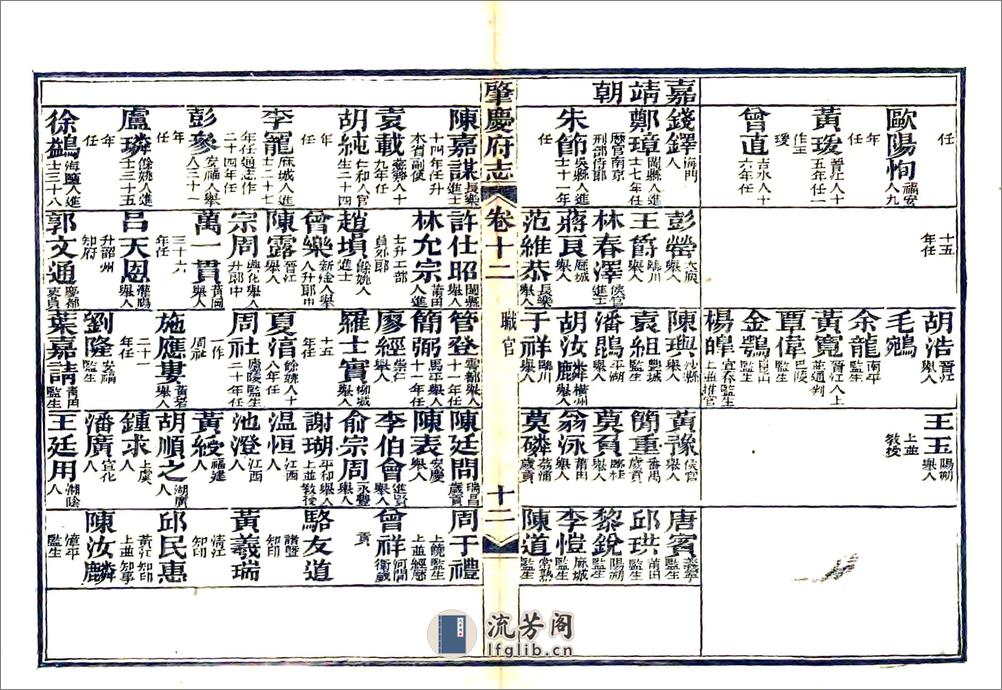 肇庆府志（道光）卷12-22 - 第13页预览图