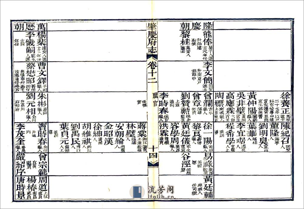 肇庆府志（道光）卷12-22 - 第15页预览图