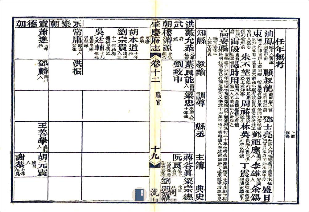 肇庆府志（道光）卷12-22 - 第20页预览图