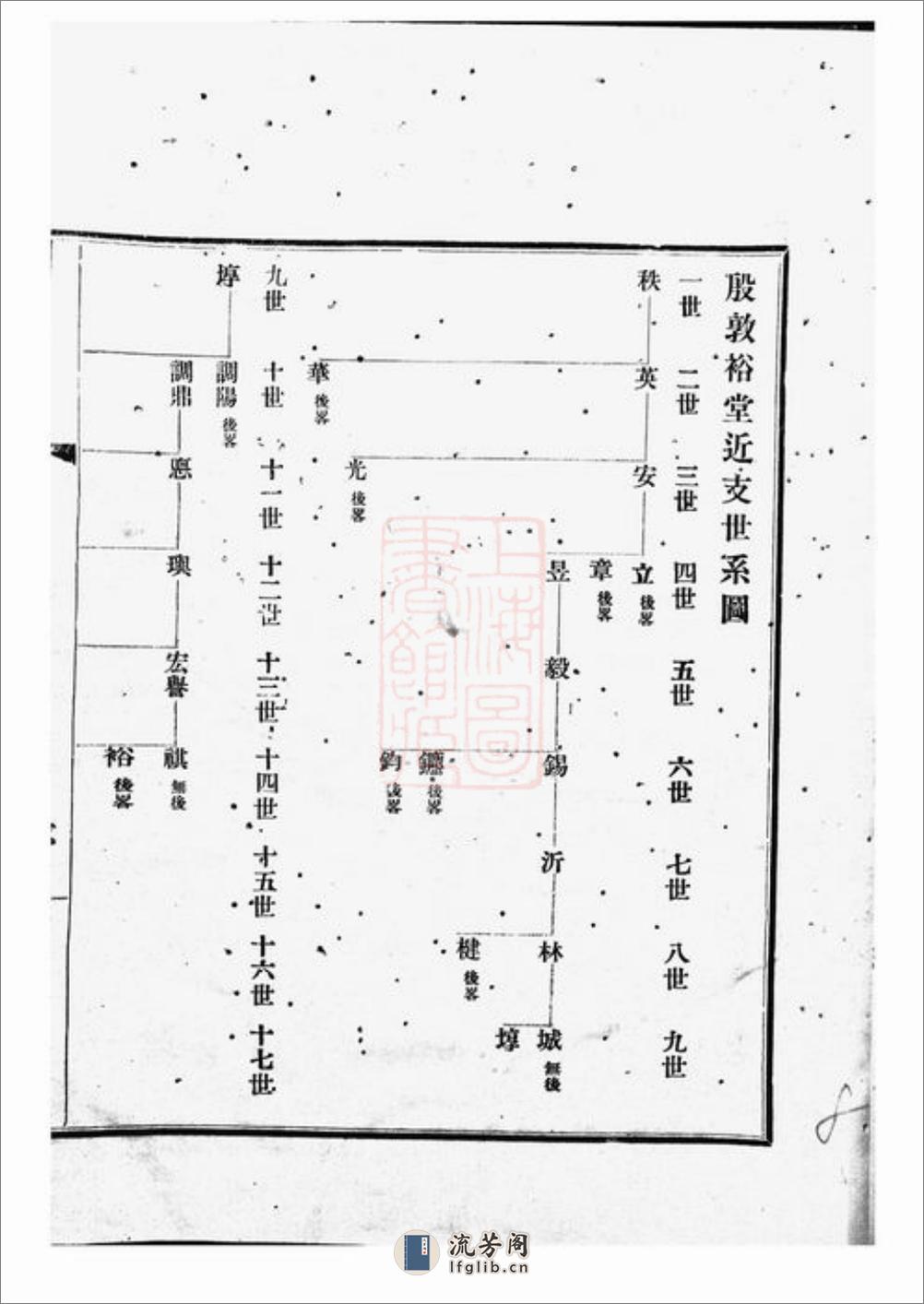 殷敦裕堂近支录：不分卷：[润州] - 第16页预览图