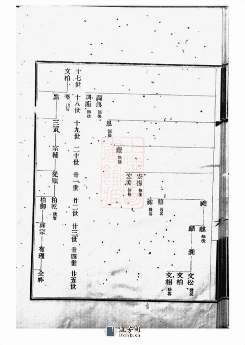 殷敦裕堂近支录：不分卷：[润州] - 第17页预览图