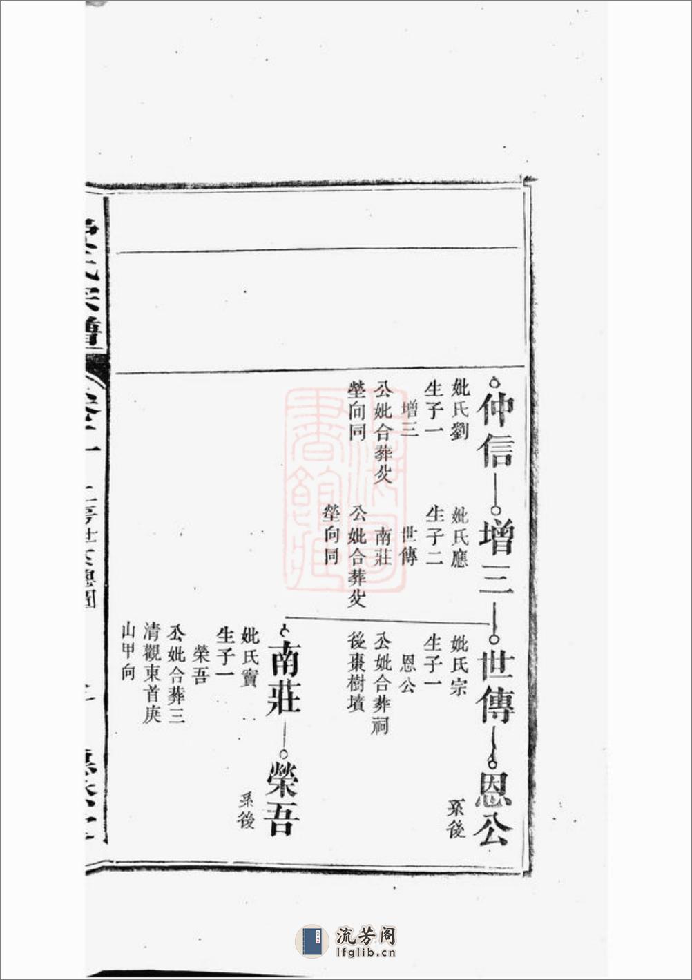 淝东费氏宗谱：[合肥] - 第11页预览图