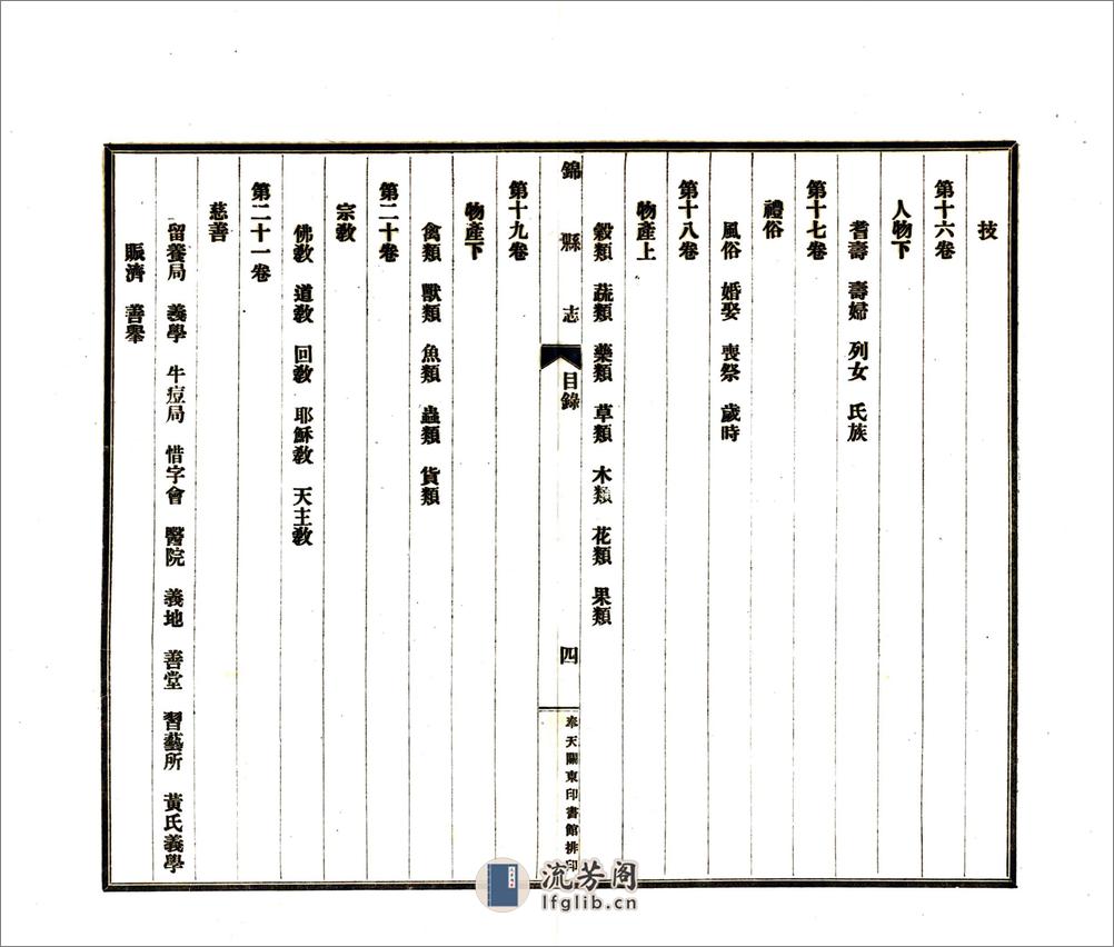 锦县志略（民国） - 第20页预览图