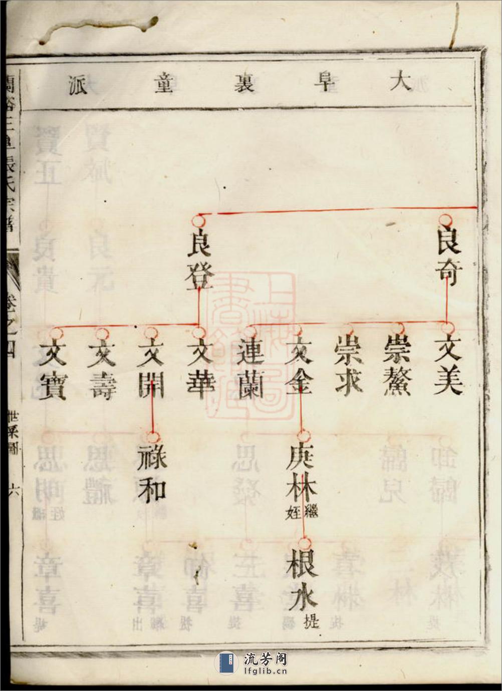 兰溪三阜张氏宗谱 - 第13页预览图