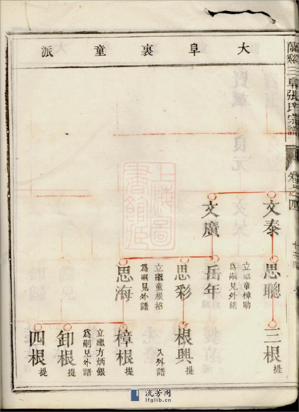 兰溪三阜张氏宗谱 - 第16页预览图