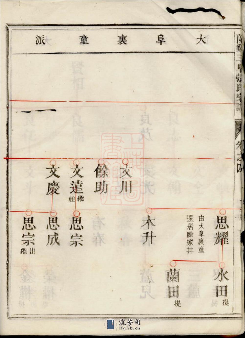 兰溪三阜张氏宗谱 - 第8页预览图