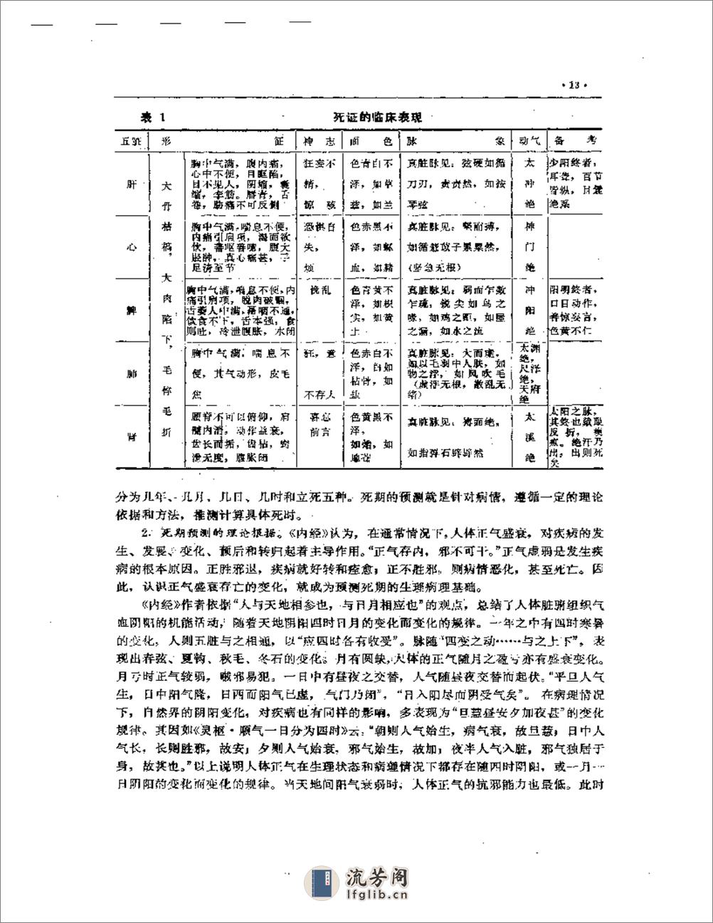 医论医案荟萃 - 第19页预览图