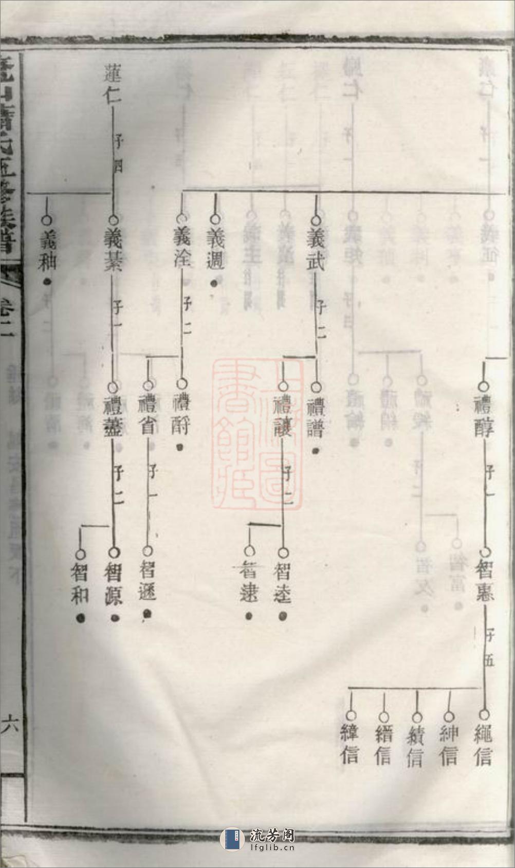 鼇山萧氏五修族谱：[湘潭] - 第13页预览图