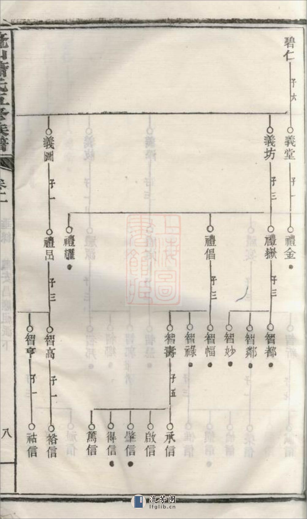 鼇山萧氏五修族谱：[湘潭] - 第17页预览图