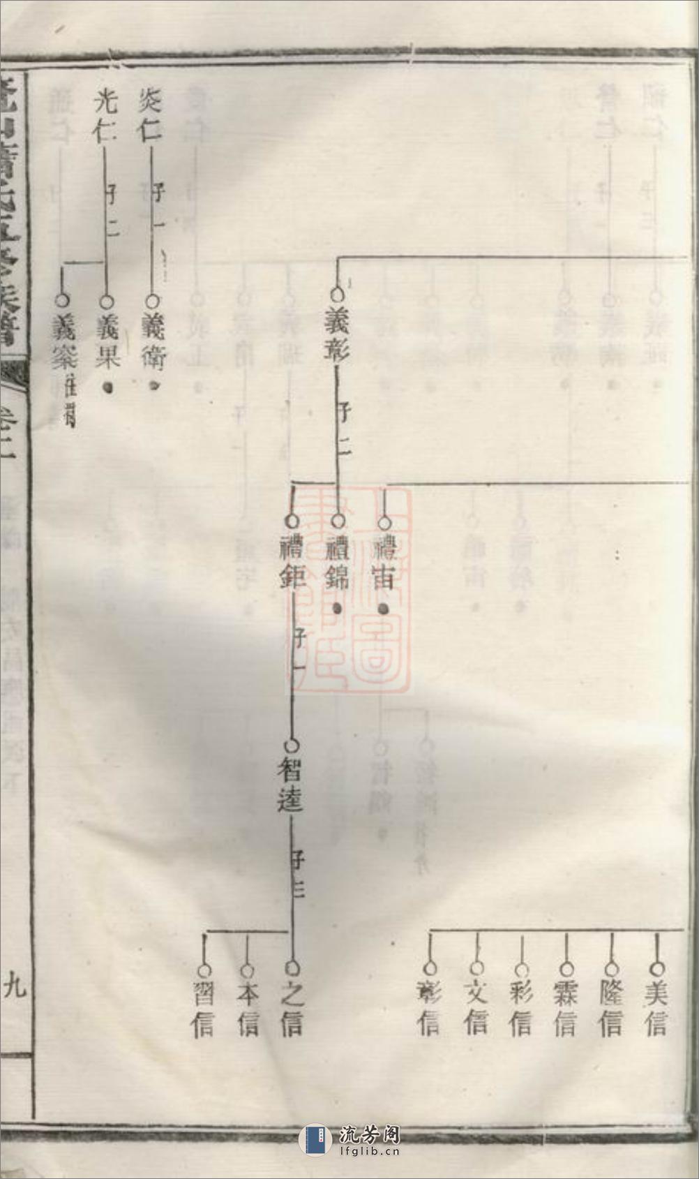 鼇山萧氏五修族谱：[湘潭] - 第19页预览图