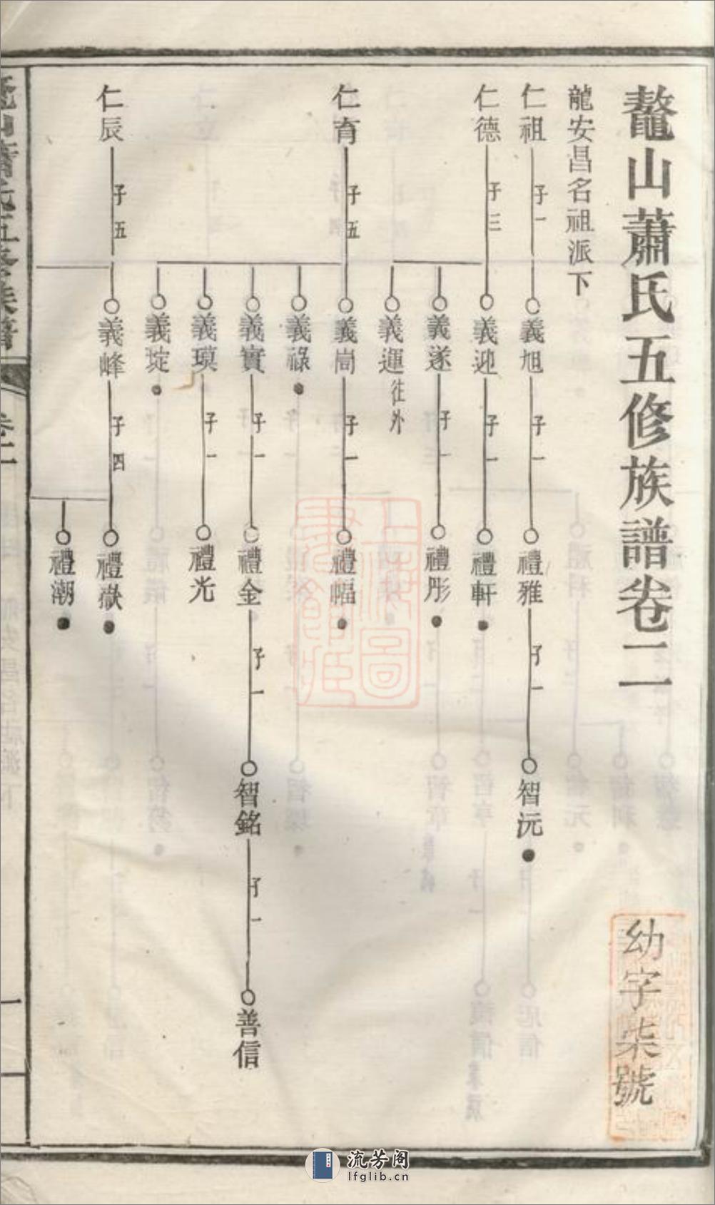 鼇山萧氏五修族谱：[湘潭] - 第3页预览图