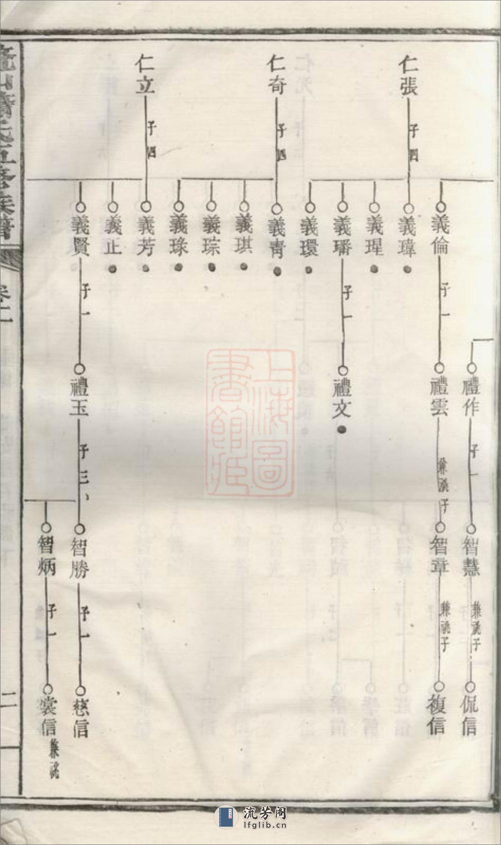 鼇山萧氏五修族谱：[湘潭] - 第5页预览图