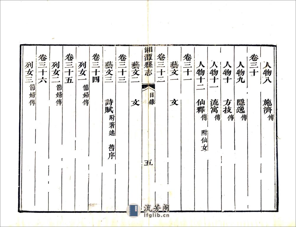 湘潭县志（嘉庆） - 第12页预览图