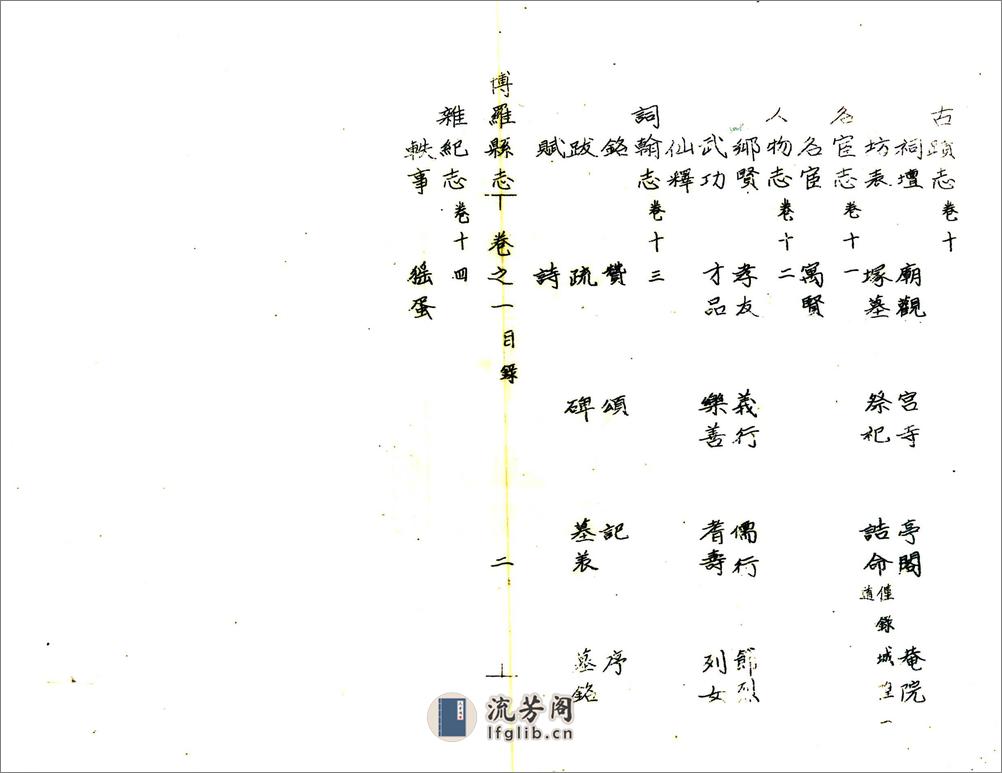 博罗县志（乾隆油印本） - 第3页预览图