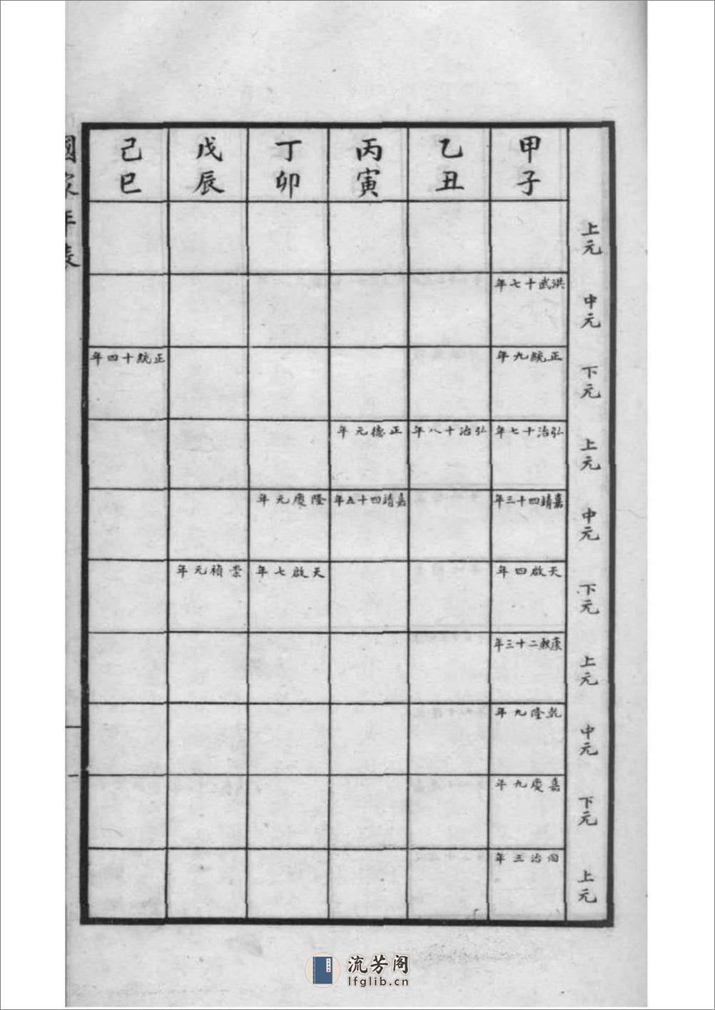 [浙江绍兴]会稽秦氏宗谱：共2卷 - 第20页预览图