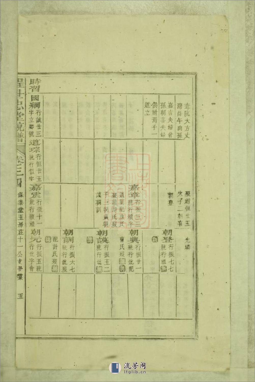 浮梁程氏世忠堂统谱 - 第11页预览图