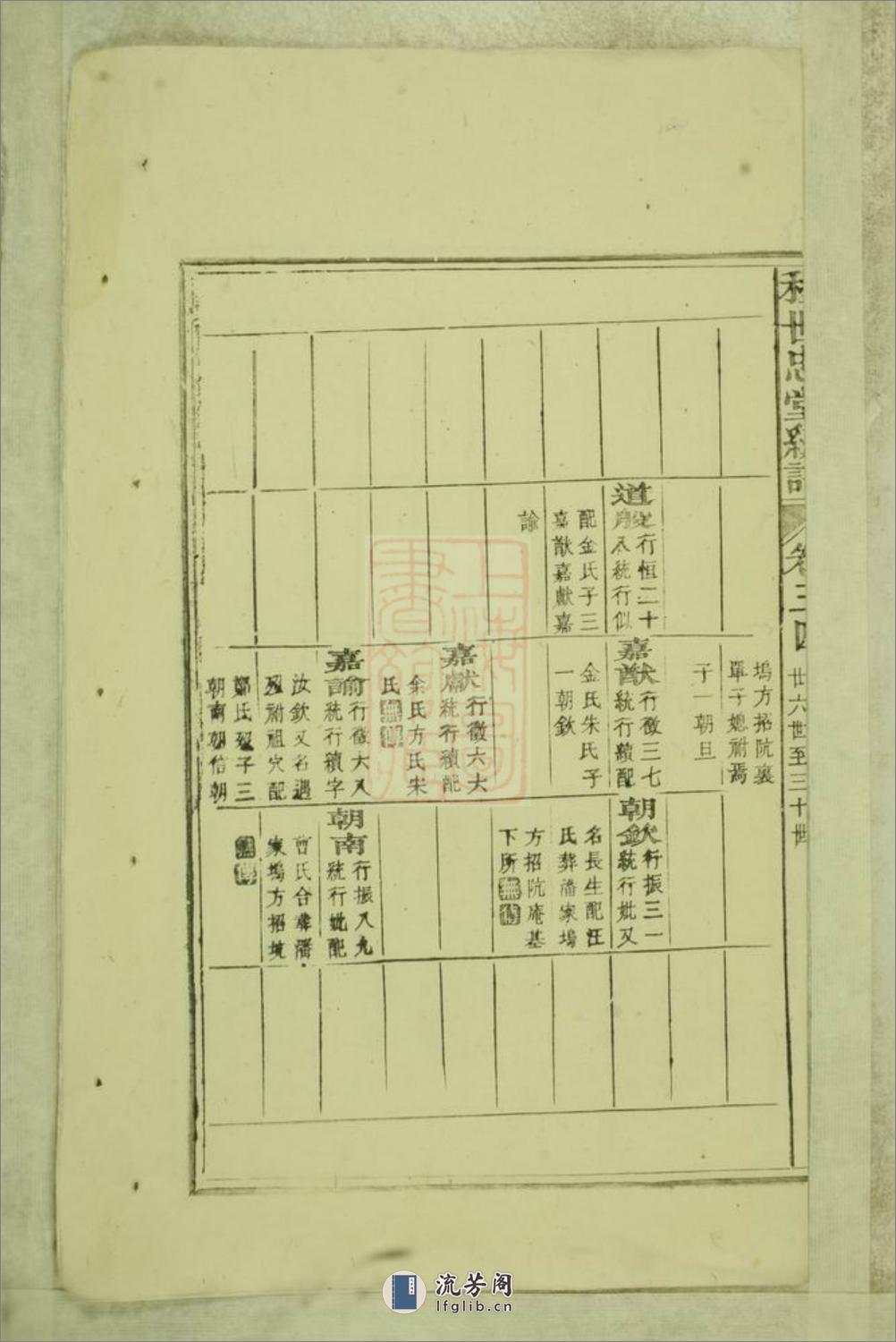 浮梁程氏世忠堂统谱 - 第6页预览图