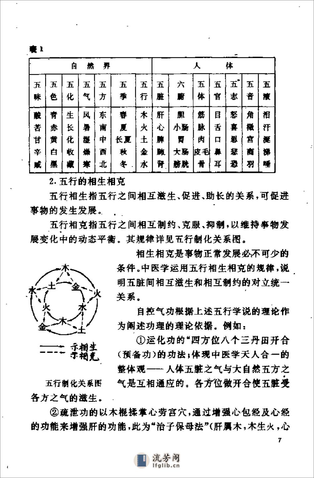 [中国自控气功].张明武 - 第15页预览图