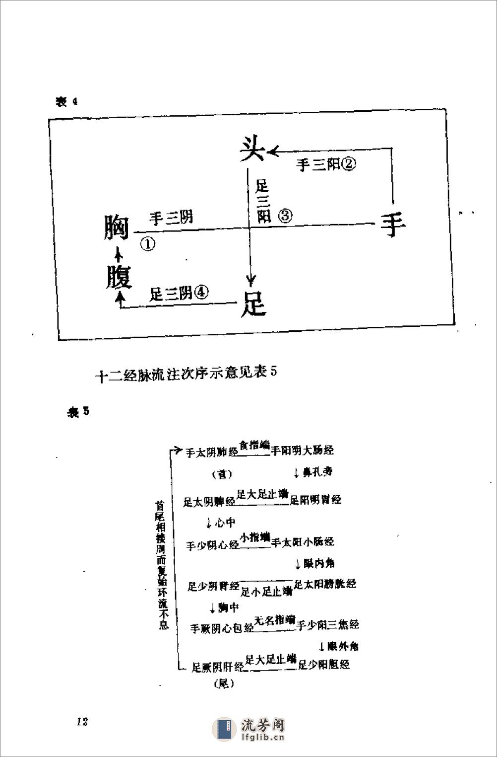 [中国自控气功].张明武 - 第20页预览图