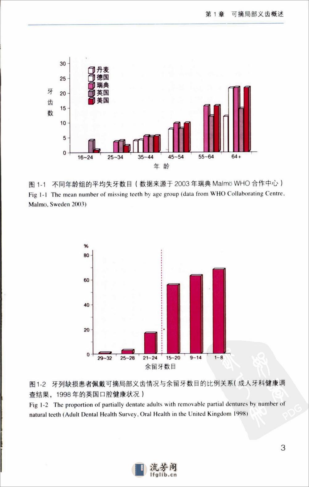 可摘局部义齿 - 第11页预览图