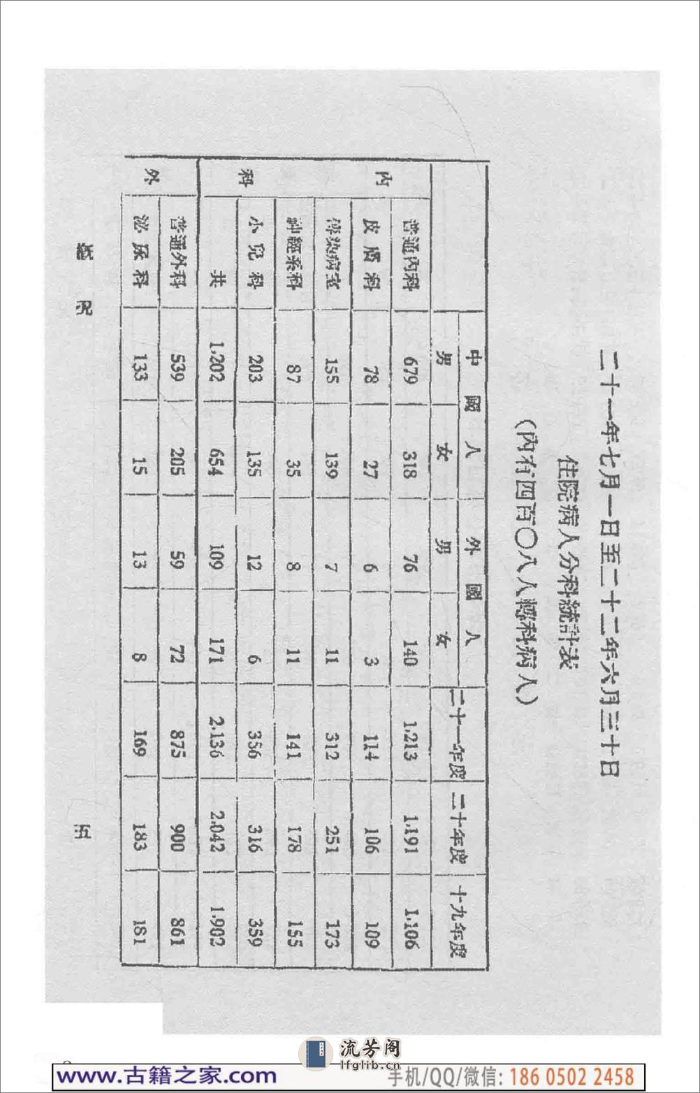 民国文献类编续编 医药卫生卷 970 - 第14页预览图