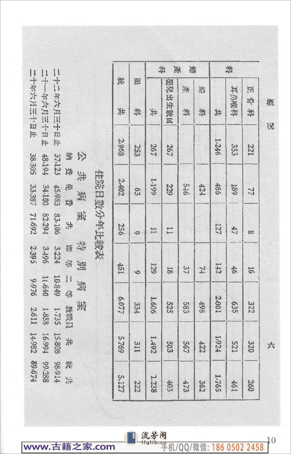 民国文献类编续编 医药卫生卷 970 - 第15页预览图