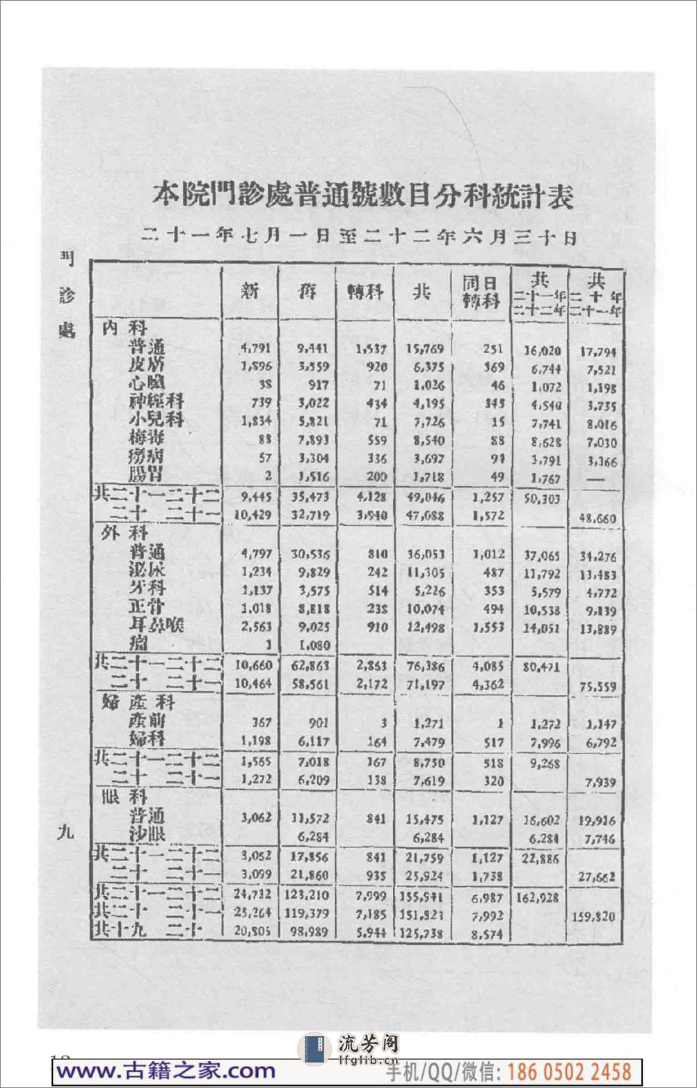 民国文献类编续编 医药卫生卷 970 - 第18页预览图