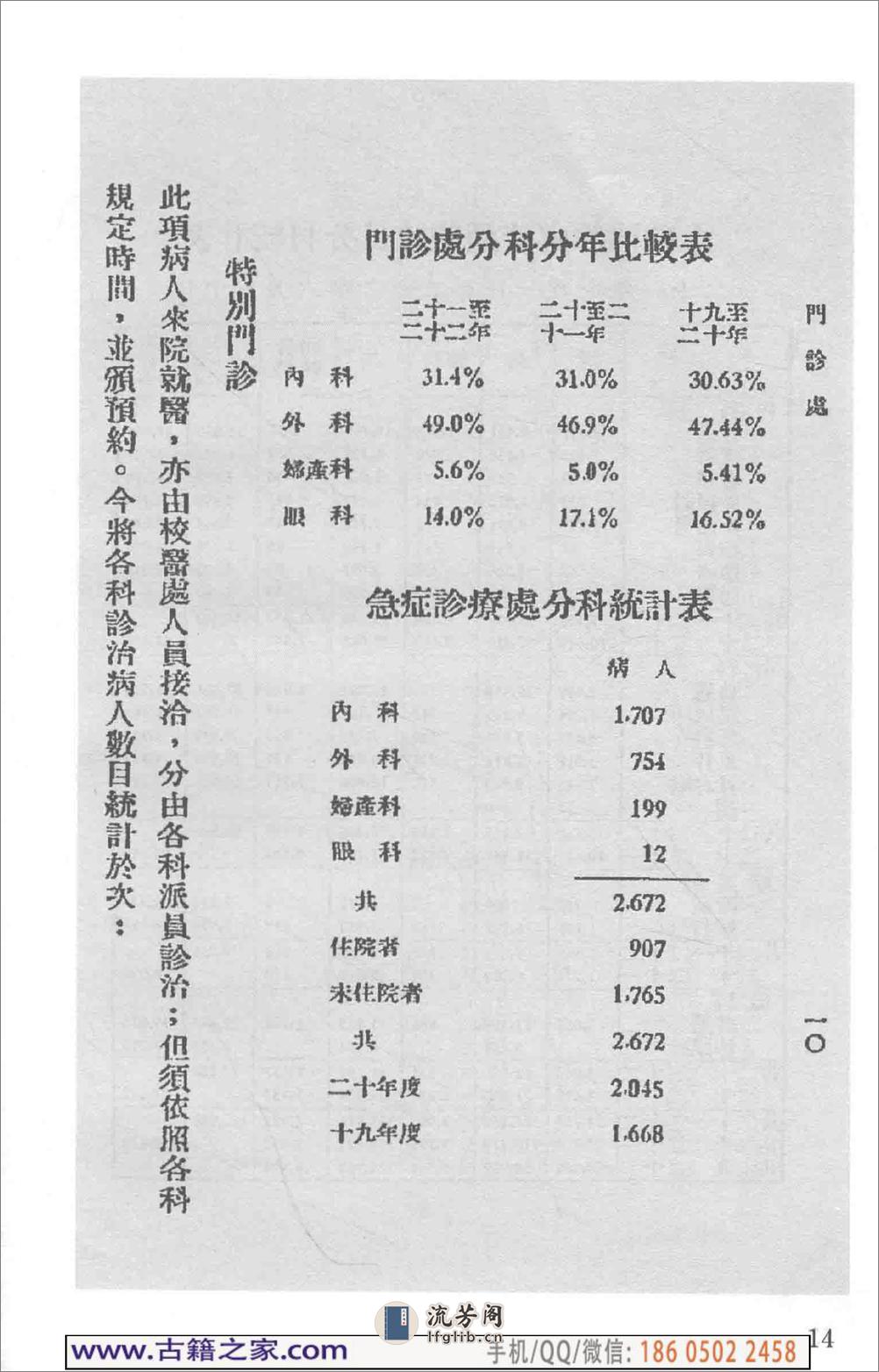 民国文献类编续编 医药卫生卷 970 - 第19页预览图