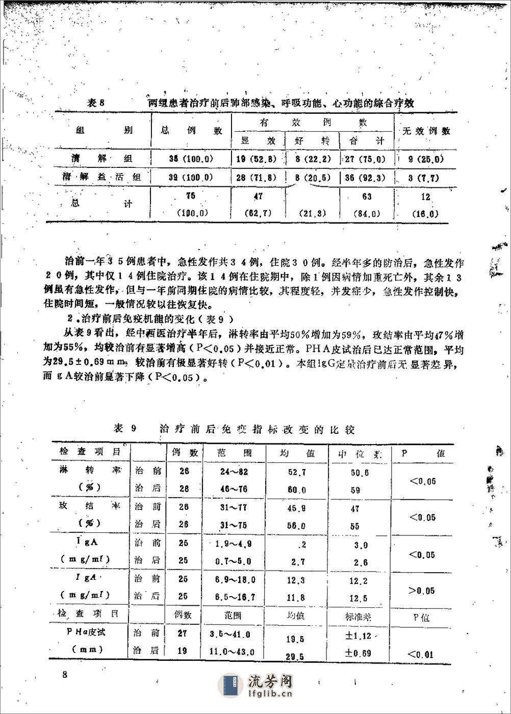 [首届全国中医学术会议资料选编(下)].佚名 - 第10页预览图