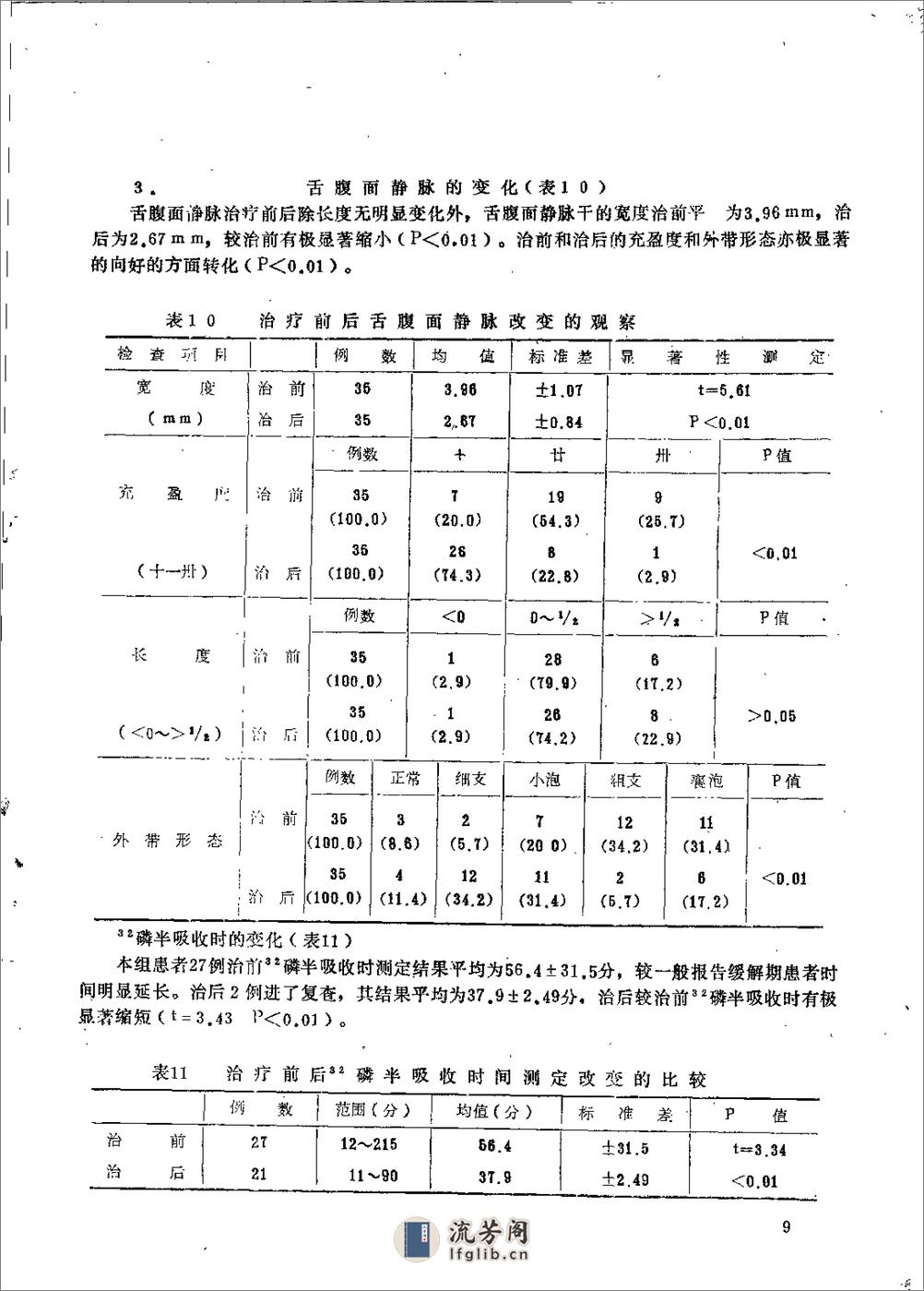 [首届全国中医学术会议资料选编(下)].佚名 - 第11页预览图