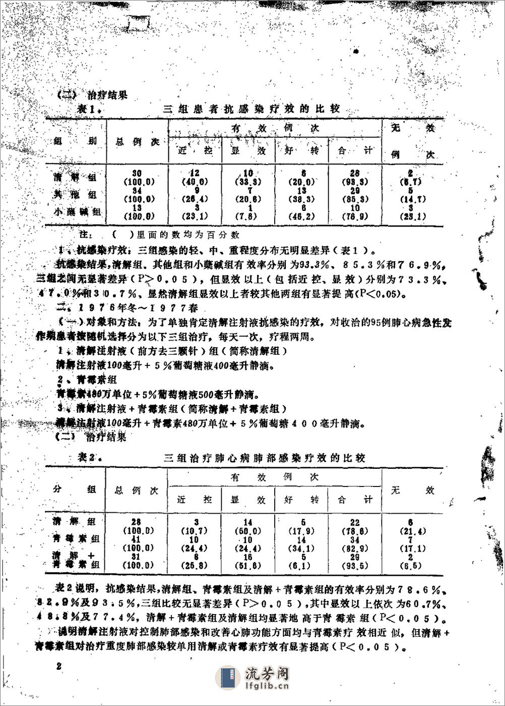 [首届全国中医学术会议资料选编(下)].佚名 - 第4页预览图