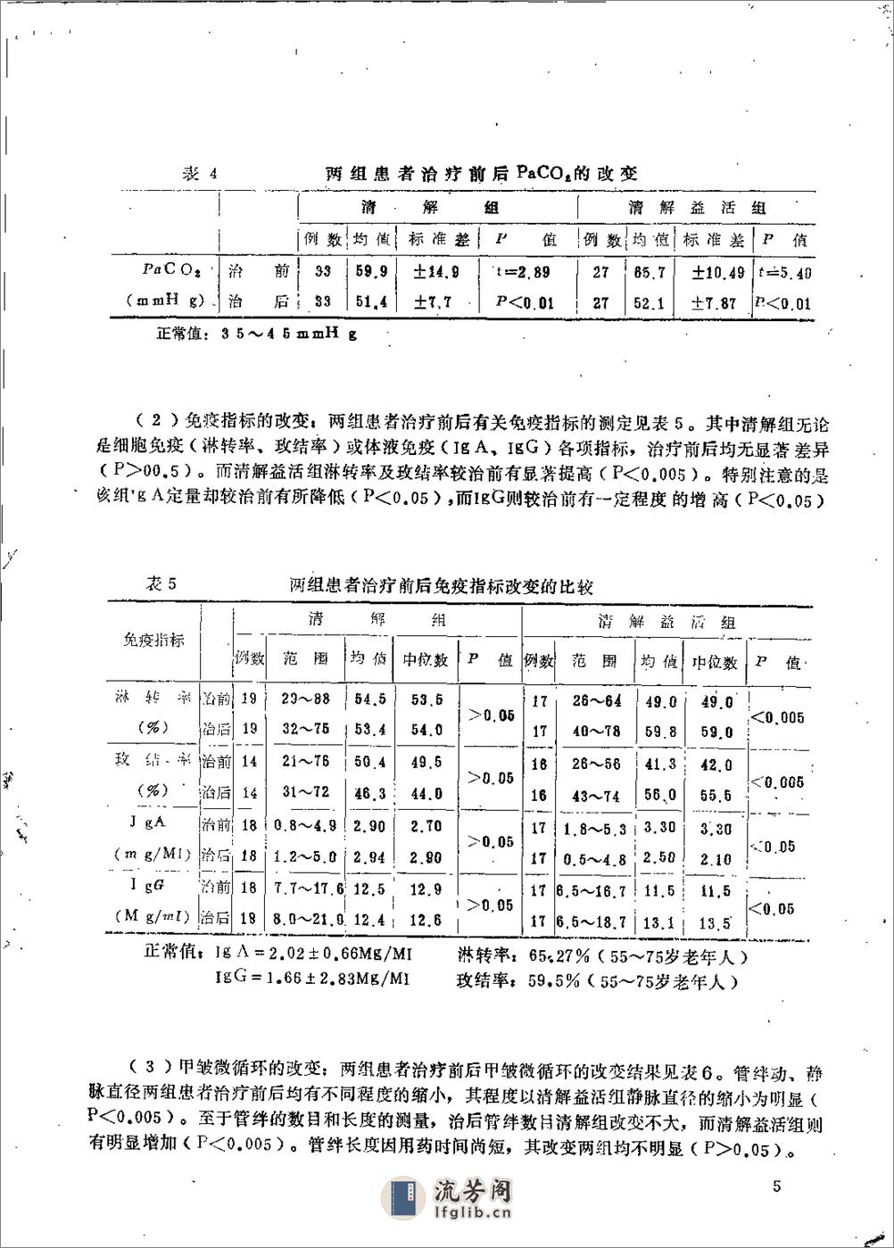 [首届全国中医学术会议资料选编(下)].佚名 - 第7页预览图