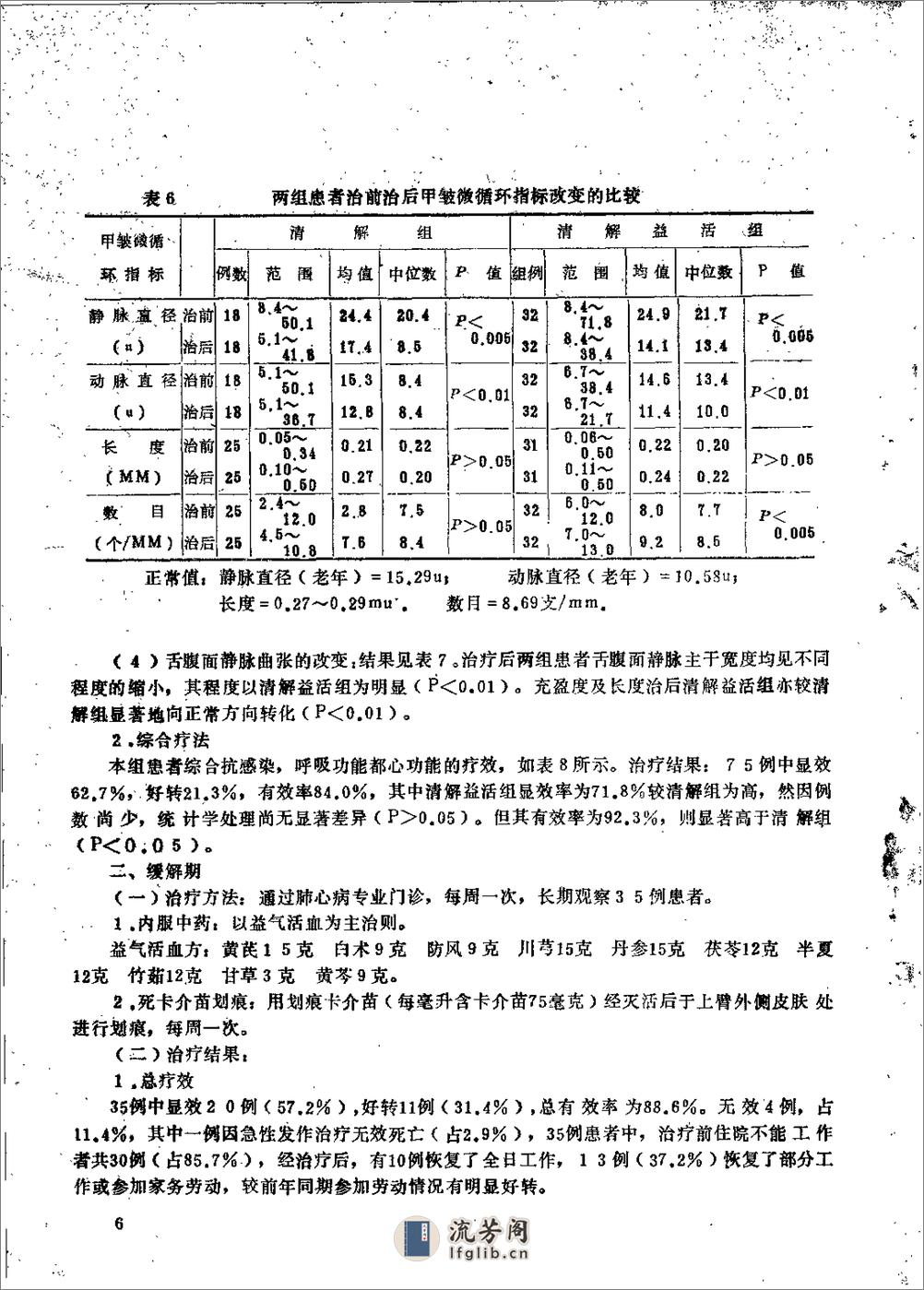 [首届全国中医学术会议资料选编(下)].佚名 - 第8页预览图