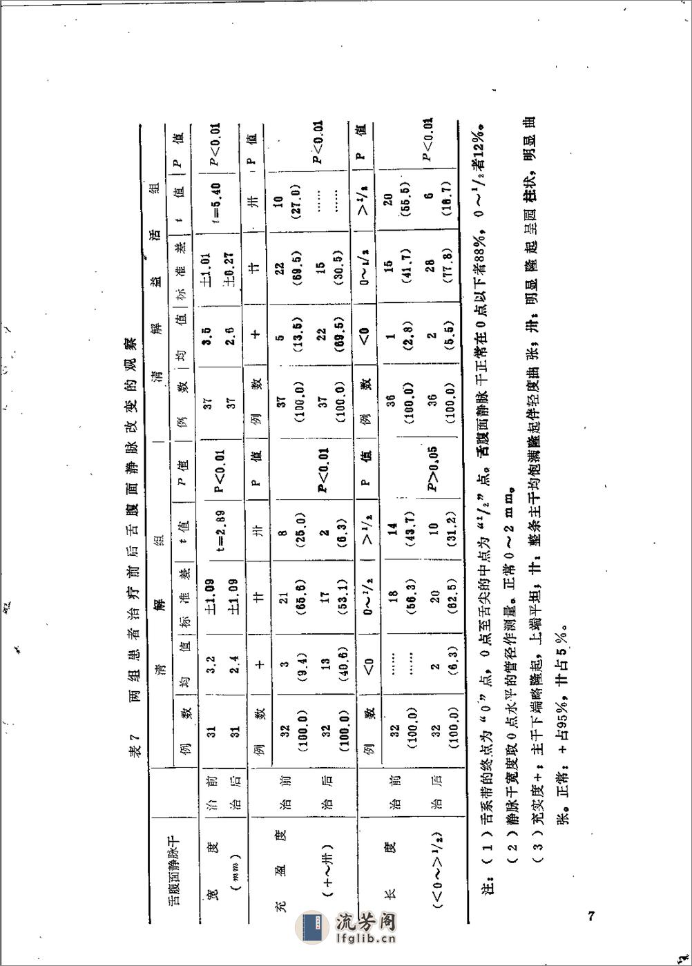 [首届全国中医学术会议资料选编(下)].佚名 - 第9页预览图