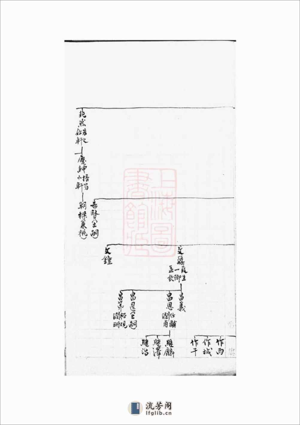 蒯氏世系表：不分卷，附撰述表 - 第10页预览图