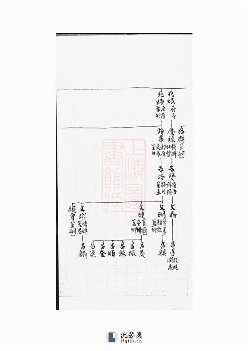 蒯氏世系表：不分卷，附撰述表 - 第11页预览图