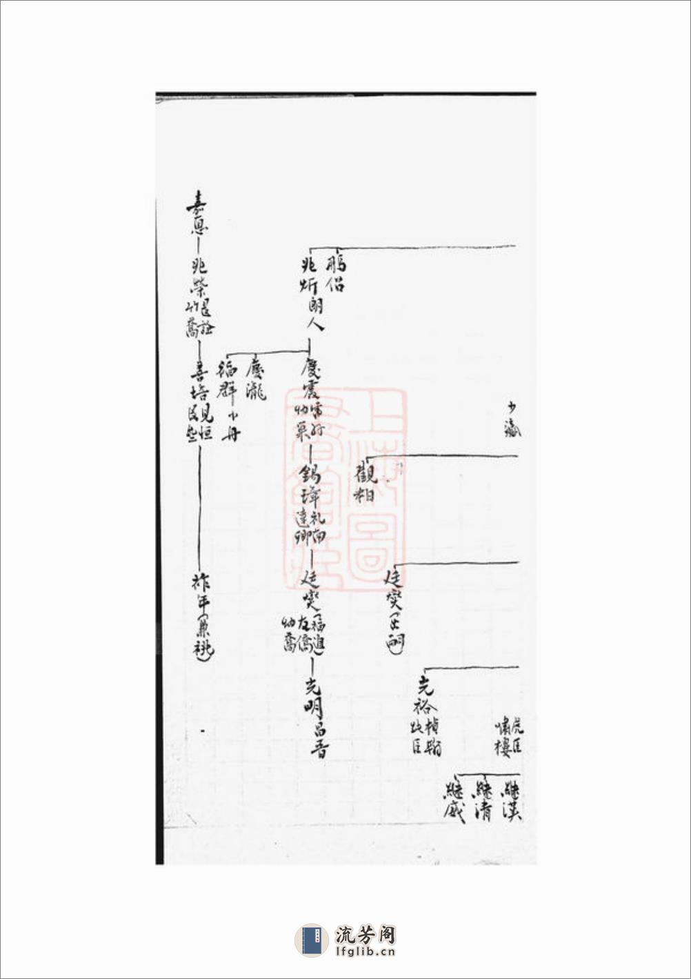 蒯氏世系表：不分卷，附撰述表 - 第13页预览图