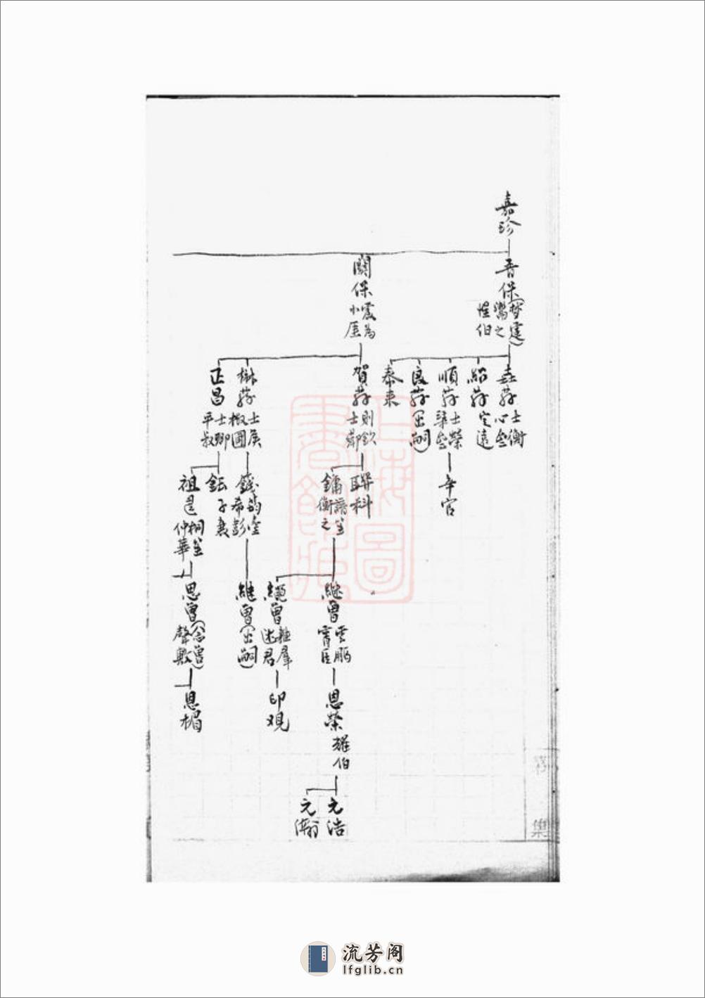 蒯氏世系表：不分卷，附撰述表 - 第16页预览图