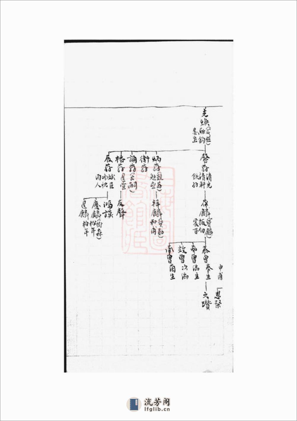 蒯氏世系表：不分卷，附撰述表 - 第17页预览图