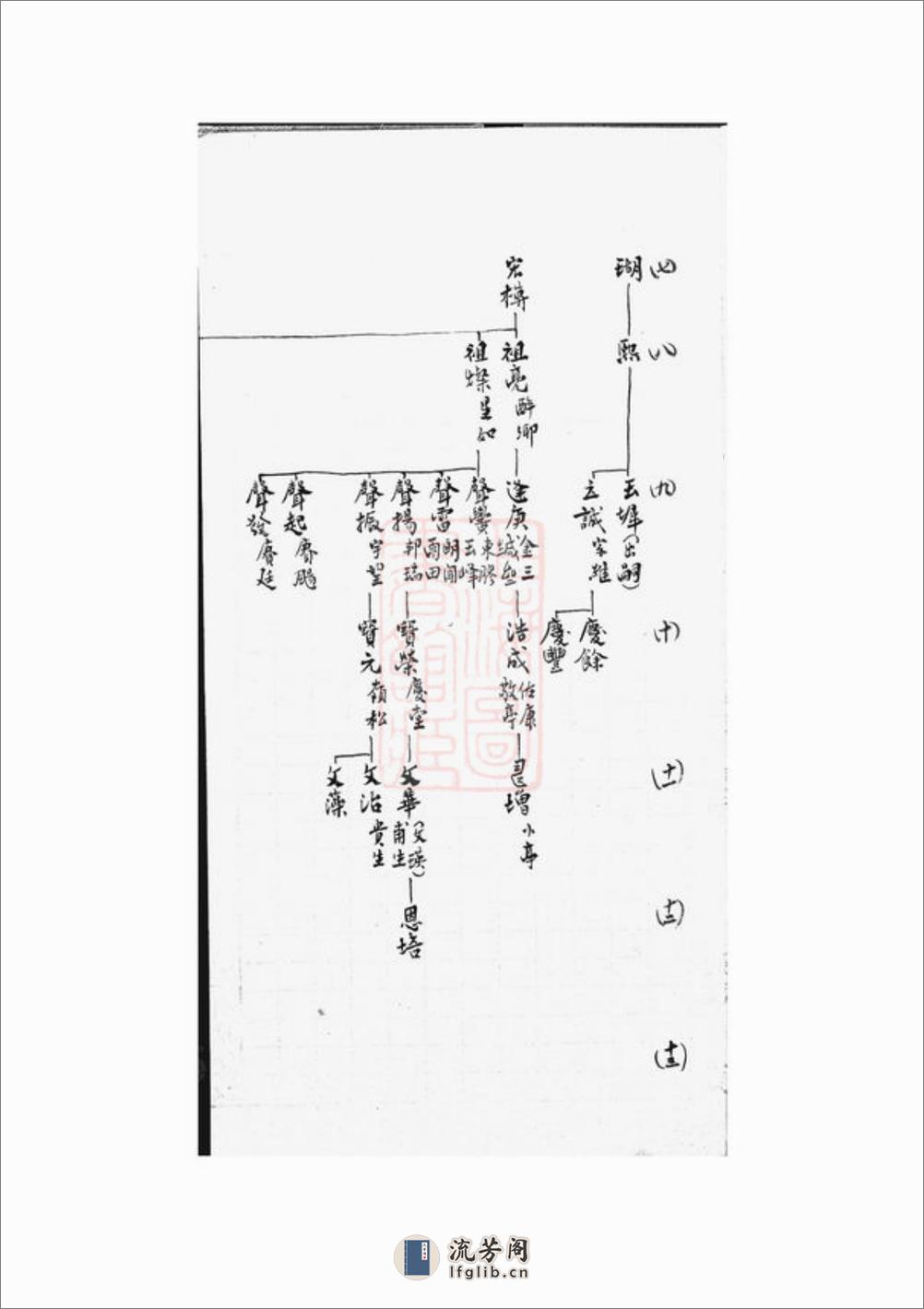 蒯氏世系表：不分卷，附撰述表 - 第7页预览图