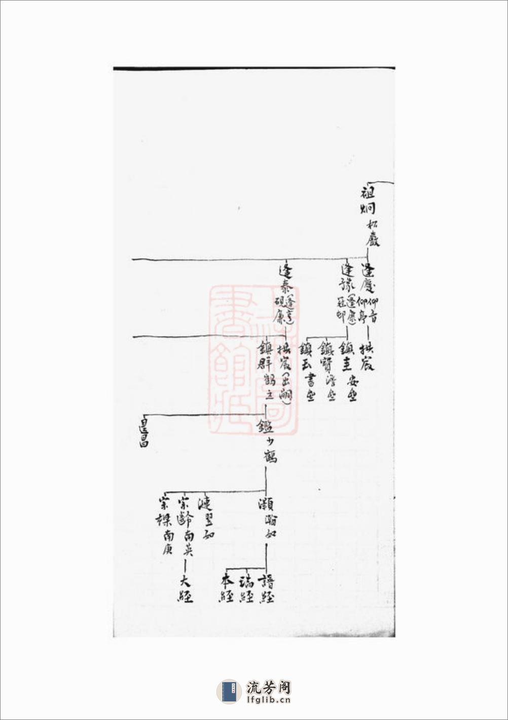 蒯氏世系表：不分卷，附撰述表 - 第8页预览图