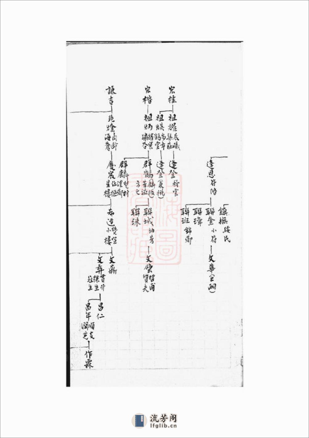 蒯氏世系表：不分卷，附撰述表 - 第9页预览图