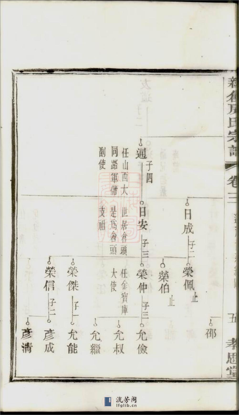 溧阳新仓房氏宗谱 - 第16页预览图