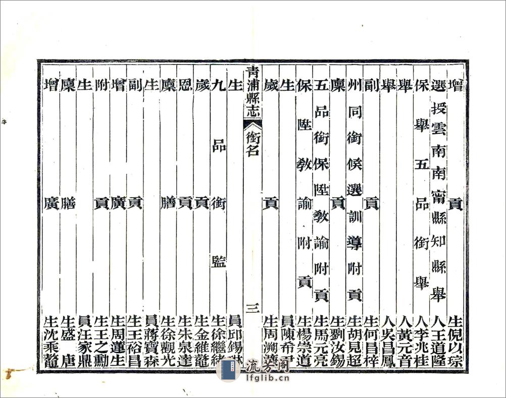 青浦县志（光绪）卷00-18 - 第14页预览图