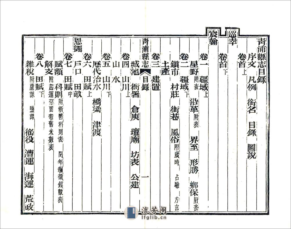 青浦县志（光绪）卷00-18 - 第17页预览图