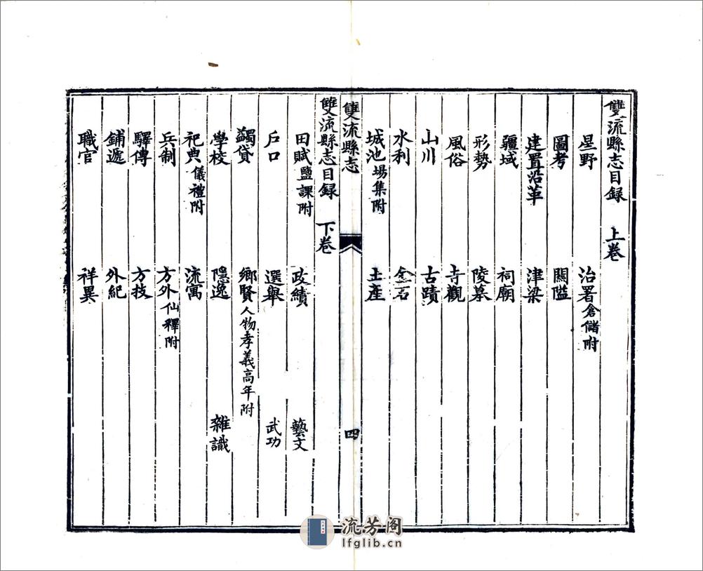 双流县志（光绪） - 第10页预览图